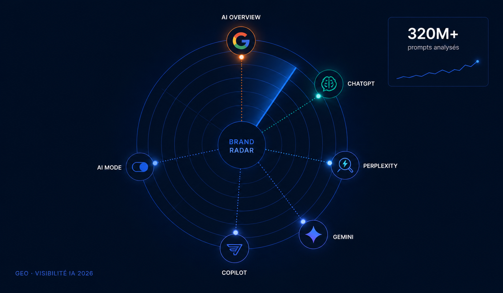 ahrefs brand radar
