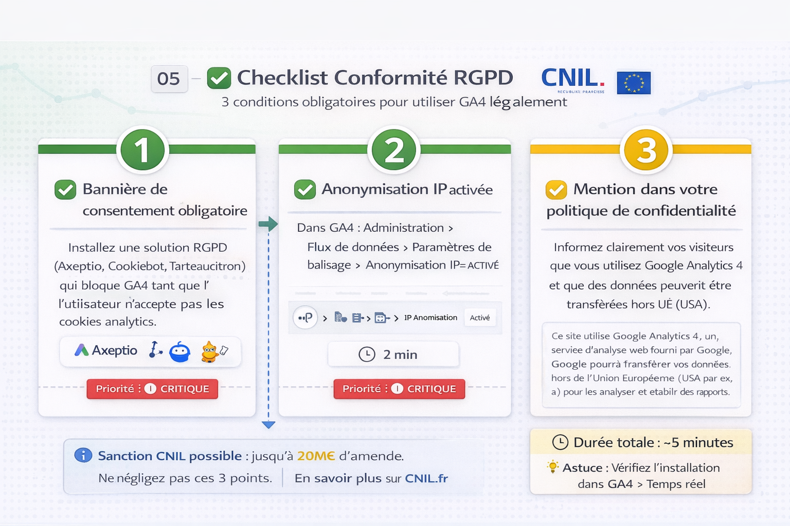 checklist conformite RGPD pour ga4