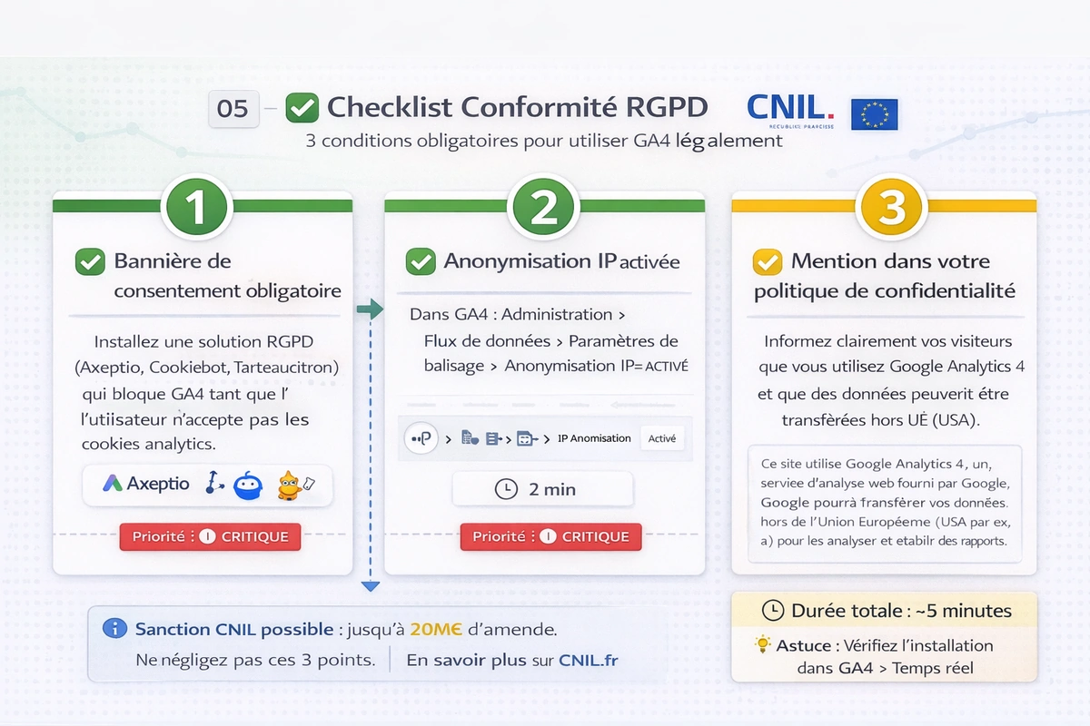 checklist conformite RGPD pour ga4