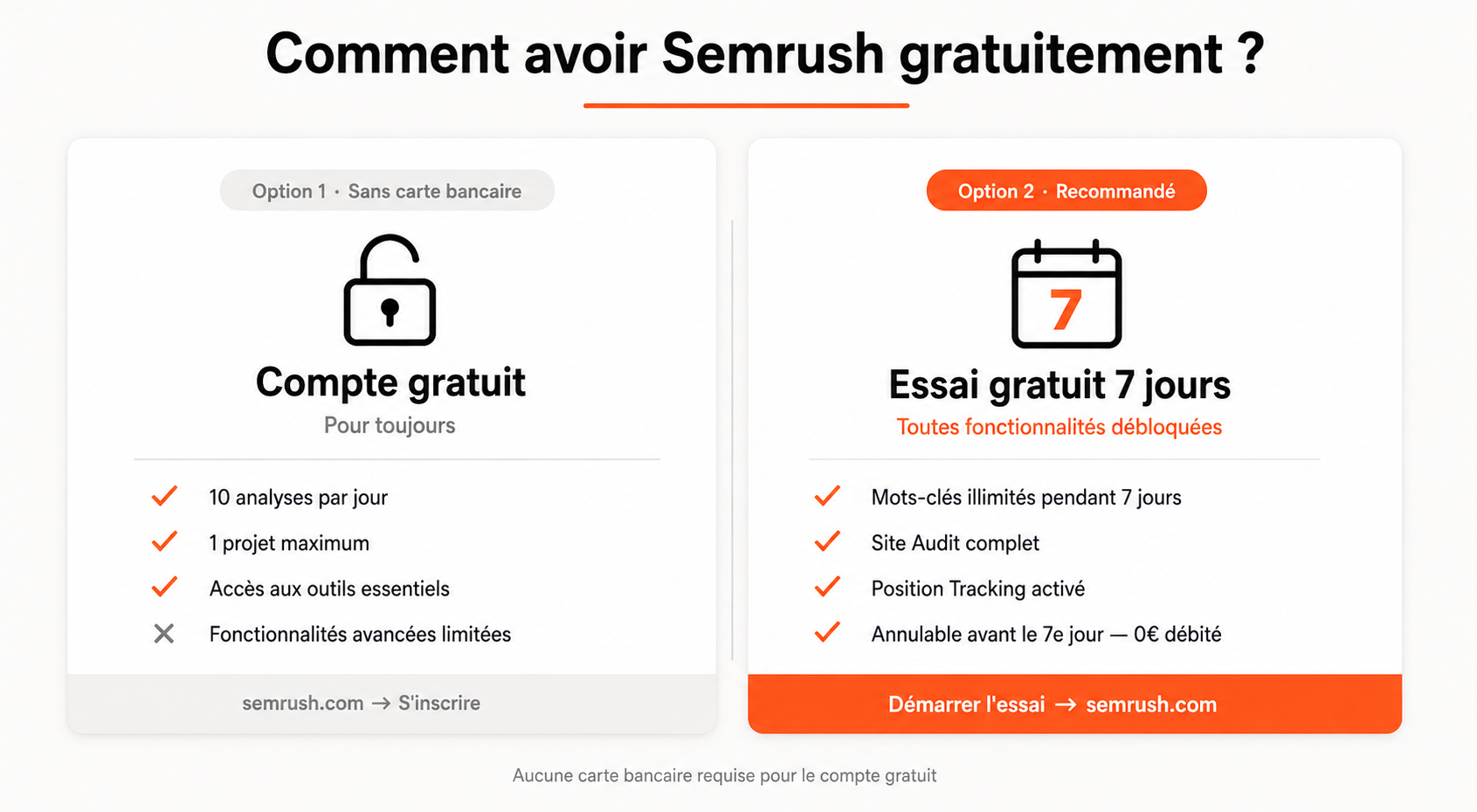 comment avoir semrush gratuitement ?