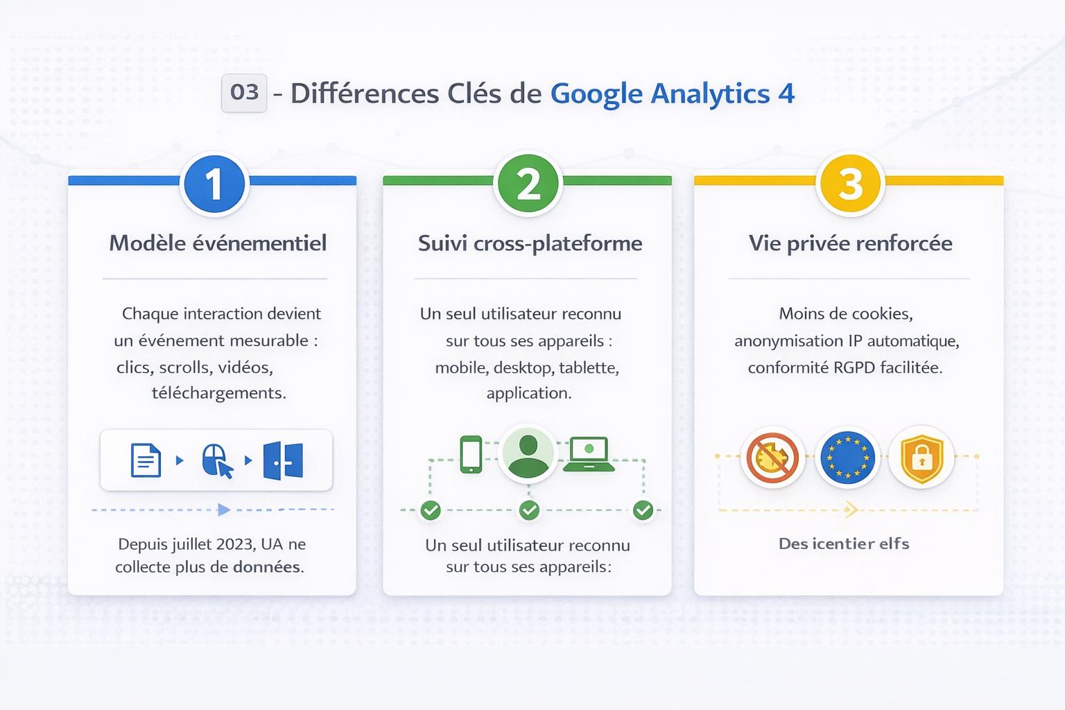 differences cles de google analytics 4