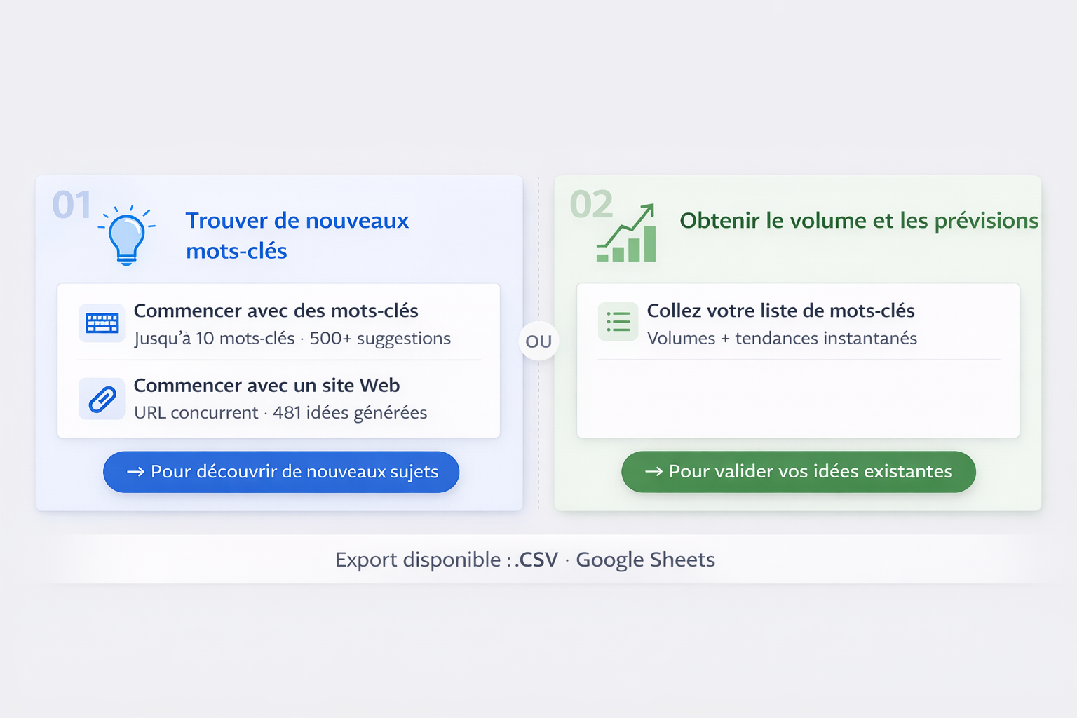 fonctions principales de google keyword planner | Dethie faye expert SEO & IA agentique