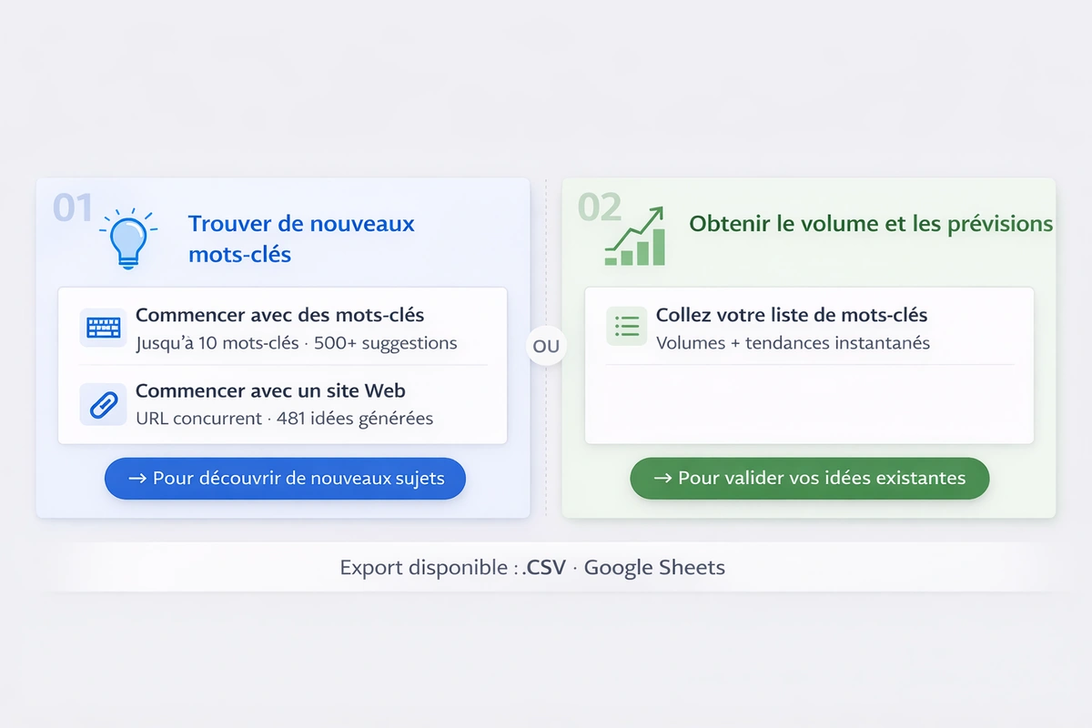 fonctions principales de google keyword planner | Dethie faye expert SEO & IA agentique