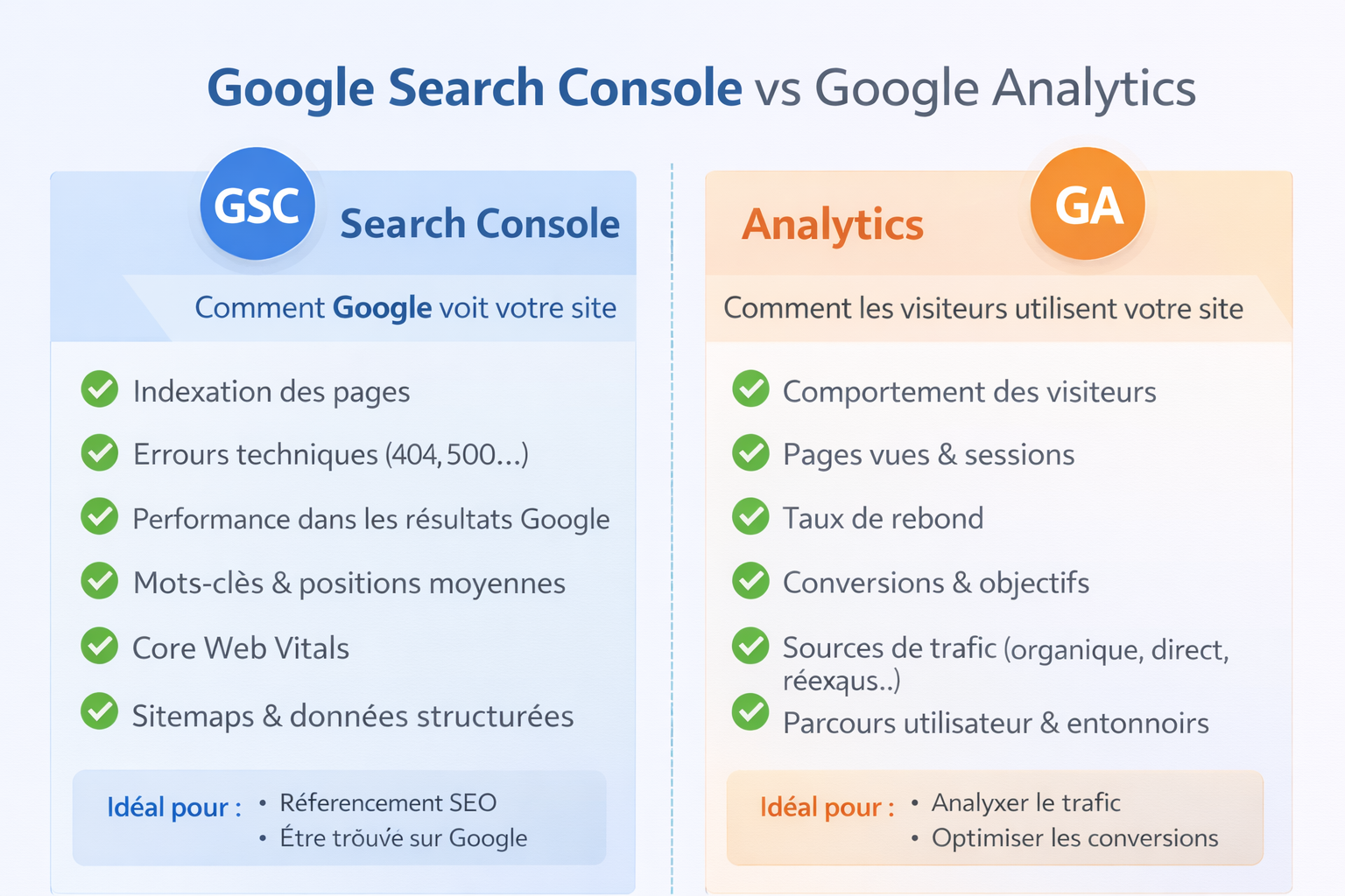 google search console vs google analytics dethie