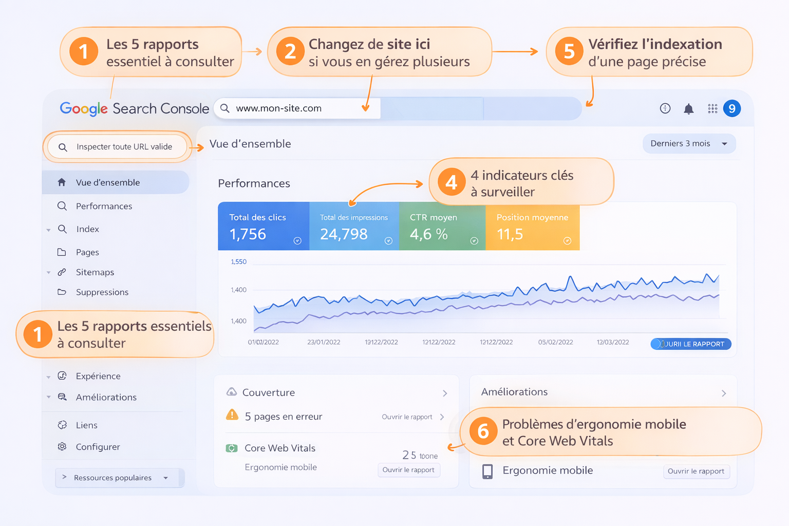 interface google search console avec bulles dethie