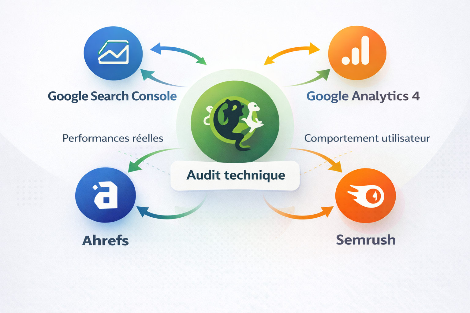 l ecosysteme seo avec screaming frog