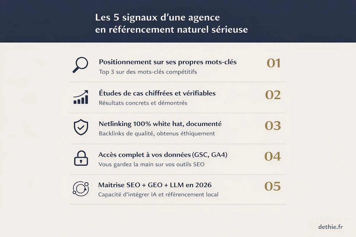 les 5 signaux d'une agence seo fiable