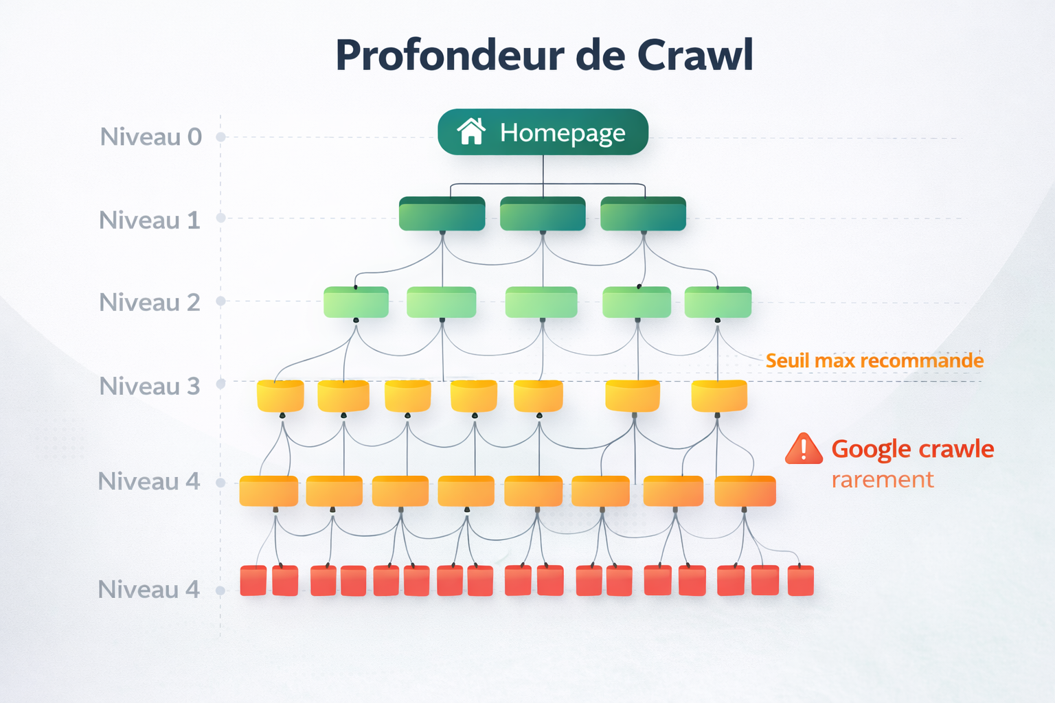 profondeur de crawl d un site web
