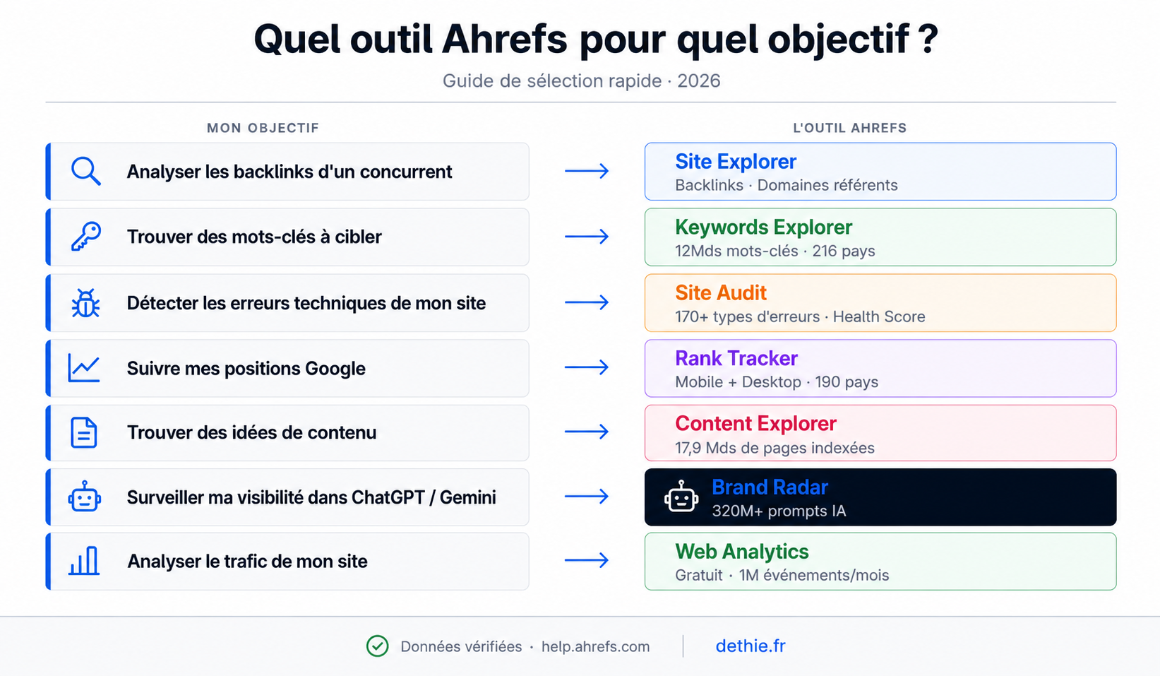 quel-outil-ahrefs-choisir-1777837222-623b7a5a