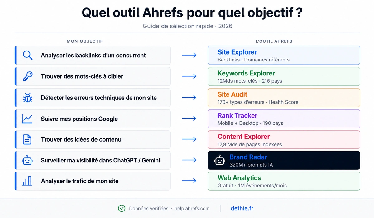 quel-outil-ahrefs-choisir-1777837222-623b7a5a