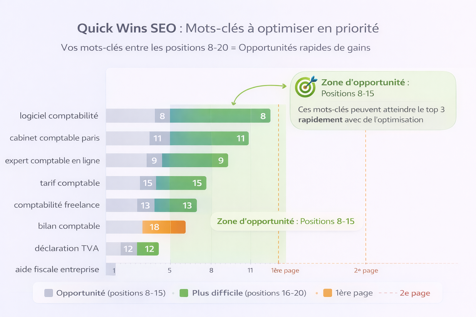 quick win seo dethie