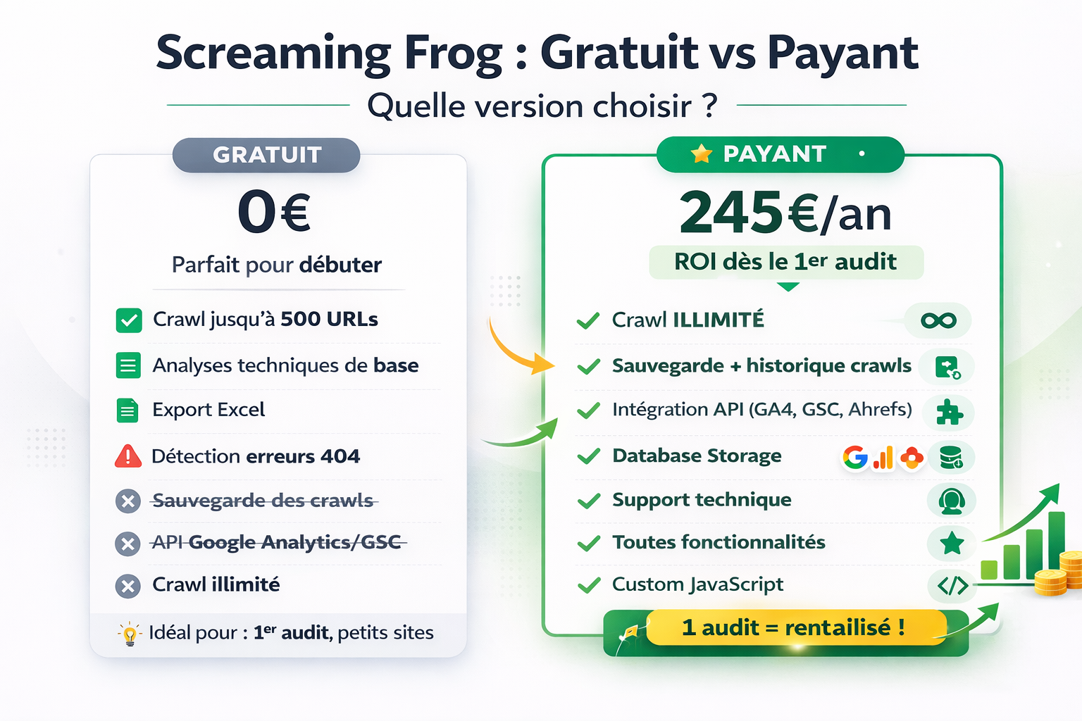 screaming frog version gratuite vs payante : quelle version choisir