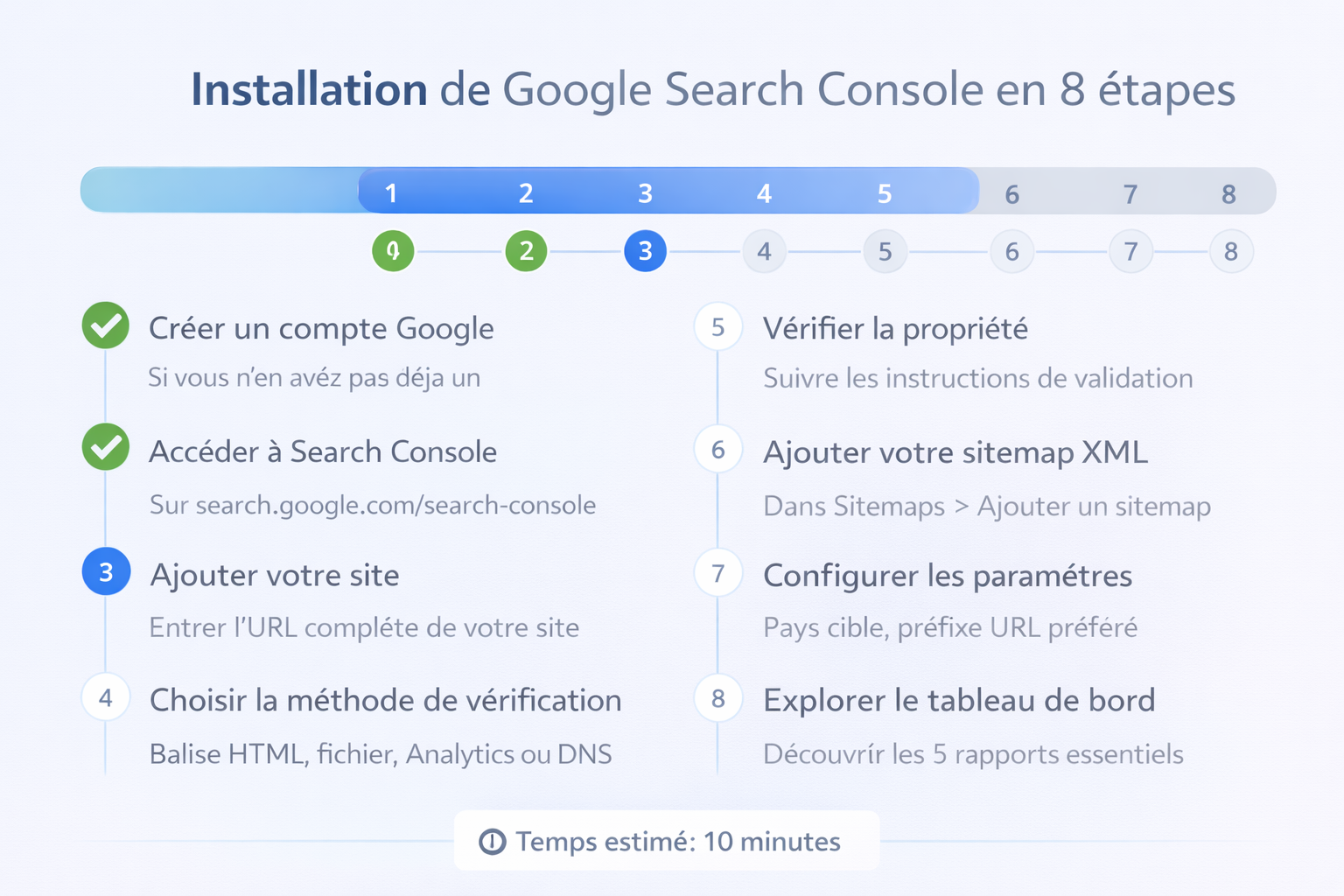 timeline installation en 8 etapes google search consol