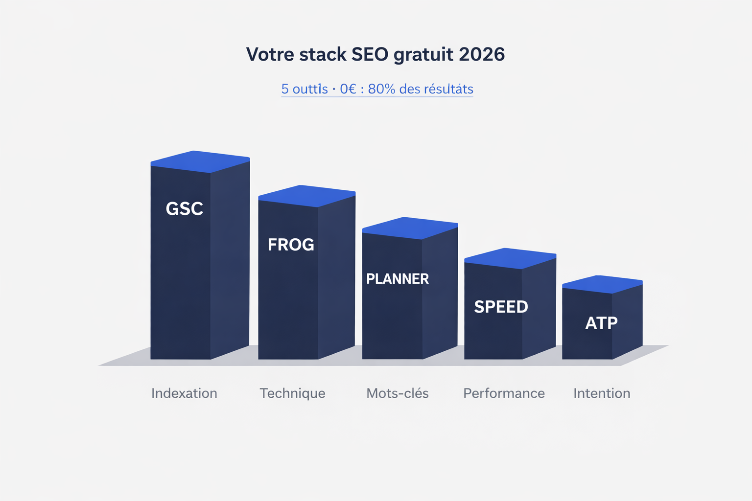 votre stack seo gratuit : dethie faye expert seo & ia